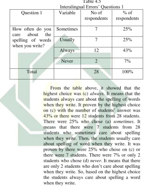  Table 4.5 Interalingual Errors’ Questions 1