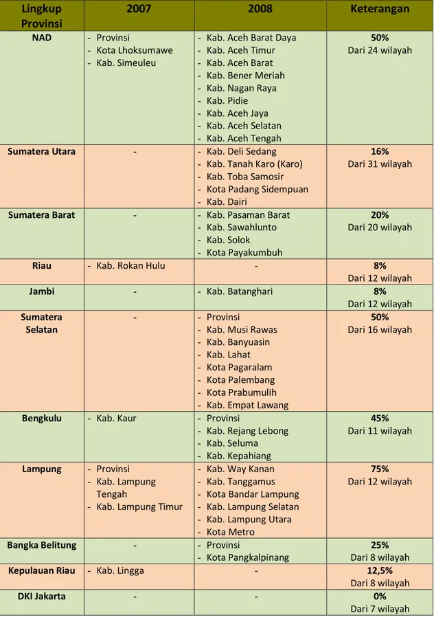 Tabel B.1. Pelaksanaan PP No. 41 Tahun 2007 oleh Pemerintah Daerah Lingkup Provinsi 2007 2008 Keterangan NAD - Provinsi - Kota Lhoksumawe - Kab