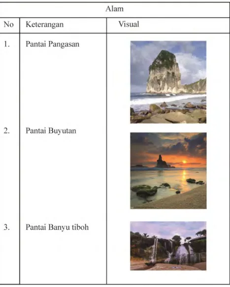 Tabel 5.10 Objek wisata pacitan  (Sumber: Suluh Putra 2017) 