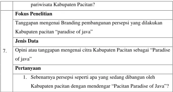 Tabel 3.2 Pedoman wawancara 