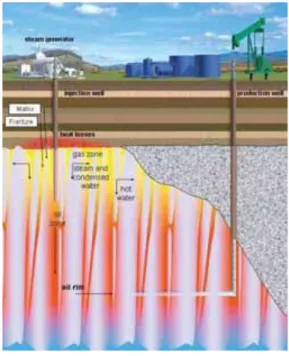 Gambar Thermal Oil Recovery 