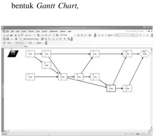 Gambar 1. Tampilan Network Planning pada Microsoft Project