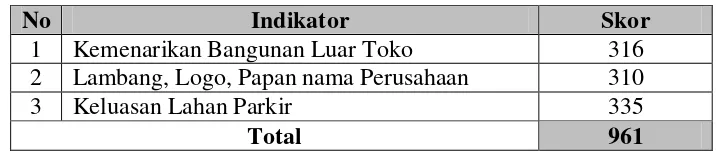 Tabel 4.10 