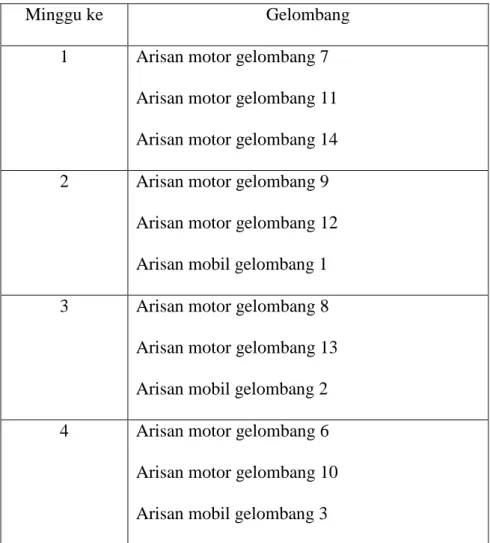 Tabel 2. Jadwal kegiatan arisan CV Sehati 