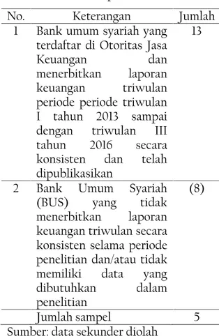 Tabel 1. Sampel Penelitian