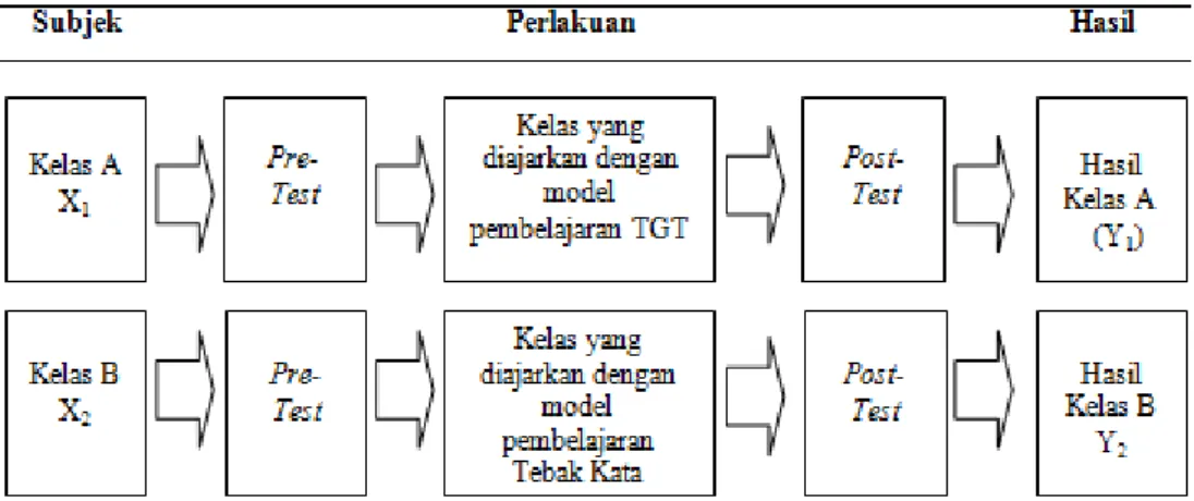 Tabel 1. Metode Penelitian 