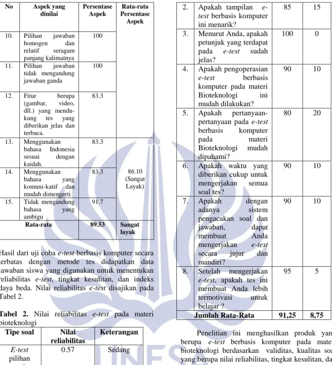 Tabel  2.  Nilai  reliabilitas  e-test  pada  materi  bioteknologi 
