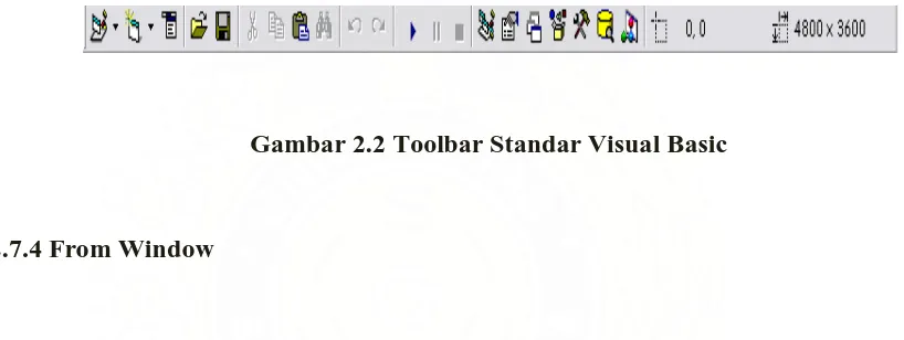 Gambar 2.2 Toolbar Standar Visual Basic 