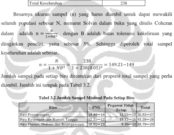Tabel 3.2 Jumlah Sampel Minimal Pada Setiap Biro