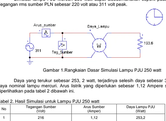 Gambar 1.Rangkaian Dasar Simulasi Lampu PJU 250 watt
