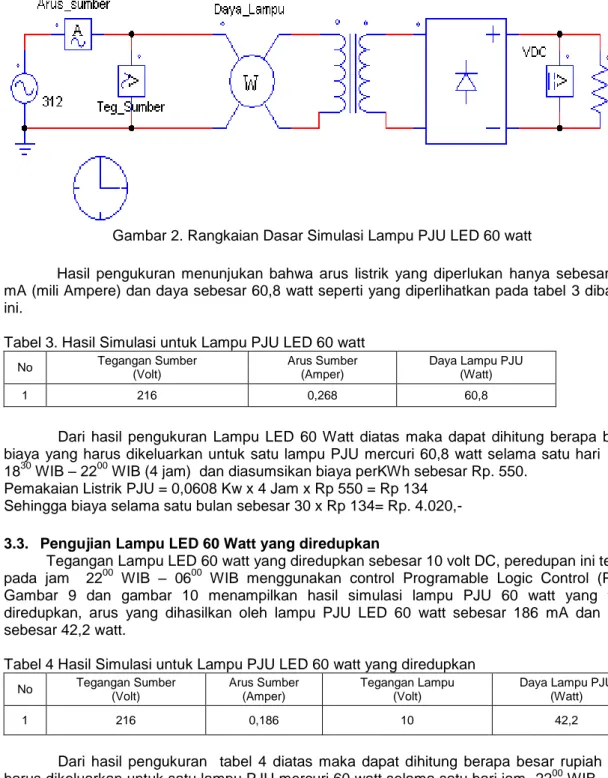 Gambar 2. Rangkaian Dasar Simulasi Lampu PJU LED 60 watt 