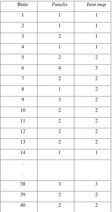 Tabel 7. Level Pemetaan Butir Menurut Panelis dan Item Map  
