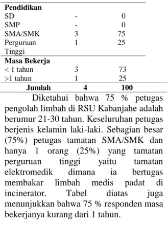 Tabel  4.3  Distribusi  Frekuensi  Perilaku  Petugas  Pengolah  Limbah  Medis  Padat  di RSU Kabanajahe Tahun 2015 
