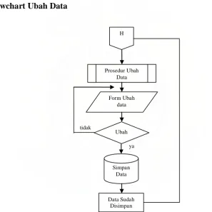 Gambar 4.9 Alur Flowchart Tambah Data 