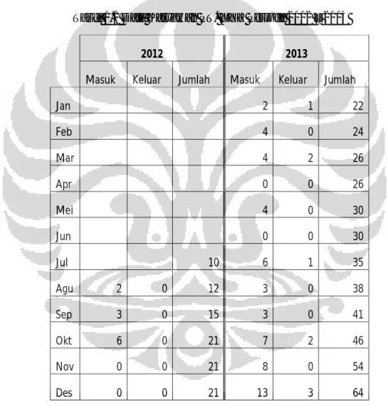 Tabel 1.1 Data Karyawan PT. XYZ Periode 2012 – 2013 