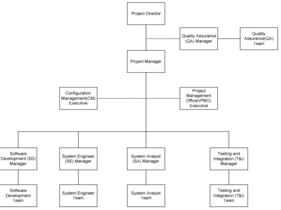 Gambar 2. Struktur organisasi PT. “X” 