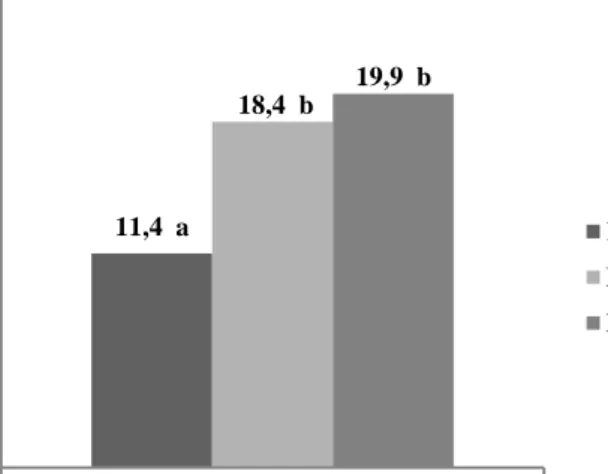 Tabel  1.  Rekapitulasi  analisis  ragam  untuk  seluruh  parameter  penelitian  bibit  sengon  laut  (Paraserianthes falcataria) dengan penambahan biochar meranti  