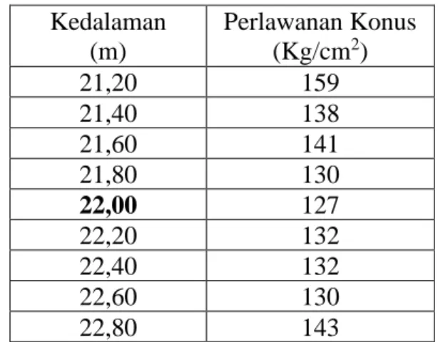 Gambar 1. Perkiraan Nilai qca (base) 