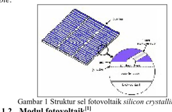 Gambar 1 Struktur sel fotovoltaik silicon crystalline [14]
