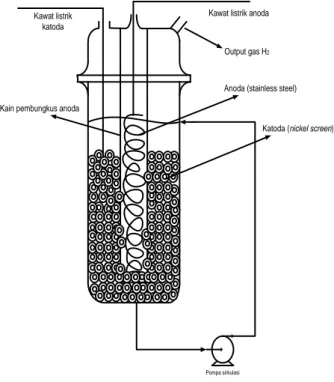 Gambar 2. Skema sel elektrokimia 