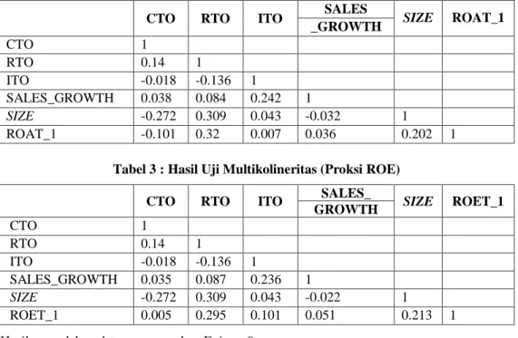 Tabel 2 : Hasil Uji Multikolineritas (Proksi ROA) 