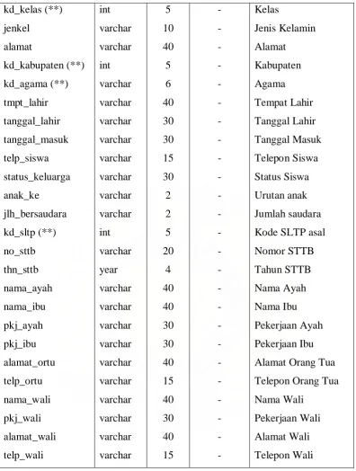 Tabel 4.4 Tabel Mata Pelajaran 