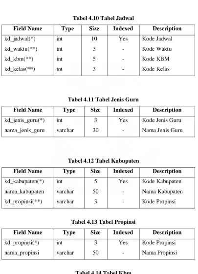 Tabel 4.10 Tabel Jadwal 