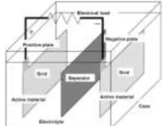 Gambar 1 Struktur sel fotovoltaik silicon crystalline [15] 
