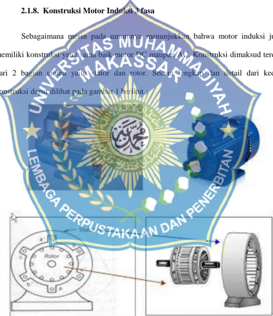 Gambar 2. 4. Kostruksi utama Stator dan Rotor 