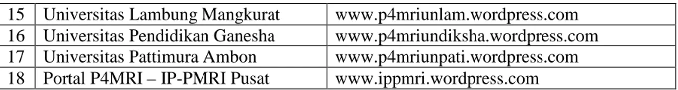 Gambar 2. Adress Bar untuk memulai  akses P4MRI.net 