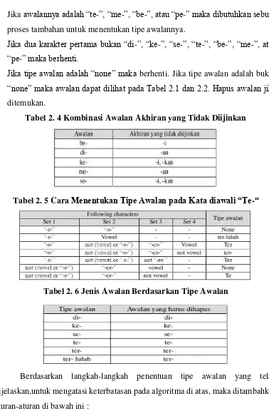 Tabel 2. 4 Kombinasi Awalan Akhiran yang Tidak Diijinkan 