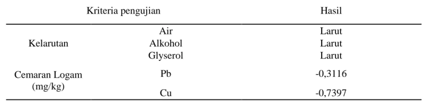 Tabel 4. Hasil pengamatan fermentasi alkohol dari limbah cair kulit kopi menjadi asam asetat 