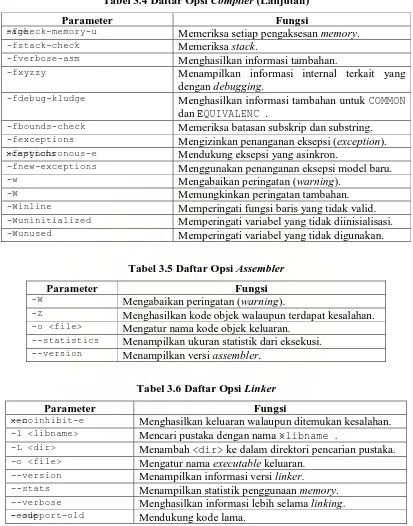 Tabel 3.4 Daftar Opsi Compiler (Lanjutan) 