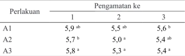 Tabel 4 menunjukkan bahwa pH biji kakao hasil  fermentasi yang diperlakukan dengan penambahan biakan  murni telah memenuhi standar yaitu berkisar antara 5,3-5,6.