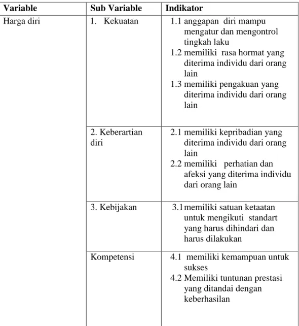 Table 1.1 Blue Print Invertori Harga diri Siswa VIII H Madrasah Tsanawiyah  Negeri Mojosari 