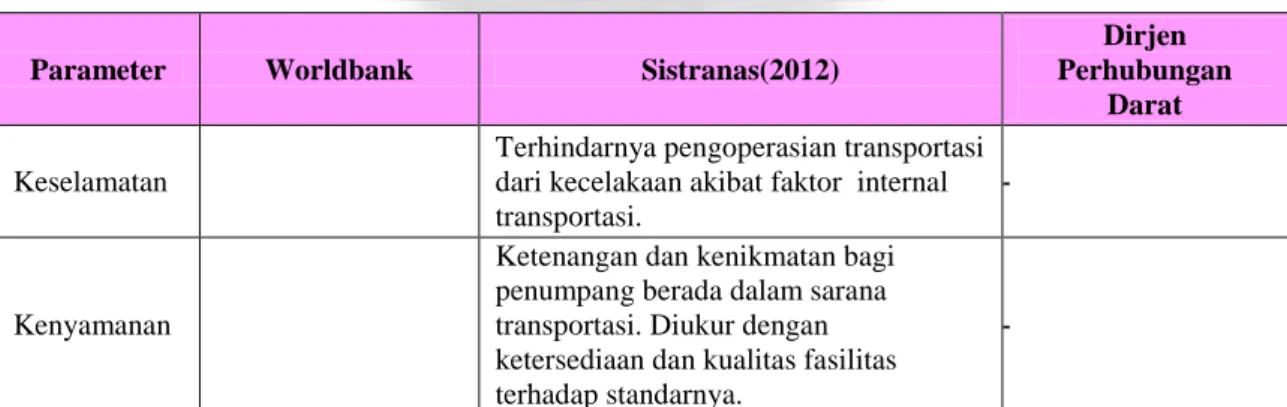 Tabel 1. Parameter Kinerja Angkutan 