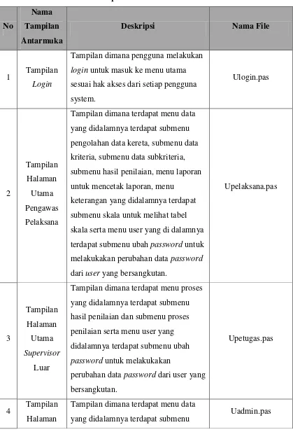 Tabel 4. 1 Implementasi Antarmuka Sistem 