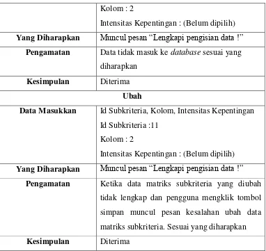 Tabel 4. 9 Pengujian Pengolahan Data Kereta 