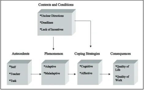 Gambar 2 Model Paradigma Prokrastinasi AkademikSumber: Schraw, Wadkins &amp; Olafson (2007)
