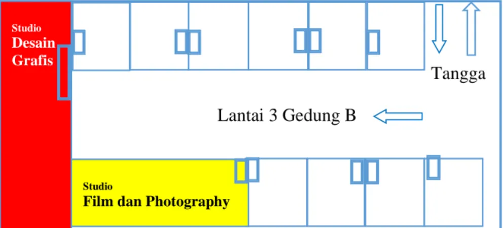Gambar 2. Layout Studio Fakultas Seni dan Desain. 