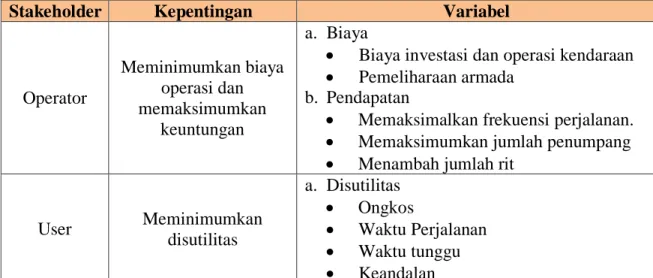Tabel 1.SpesifikasiKepentinganMasing-MasingPihak 