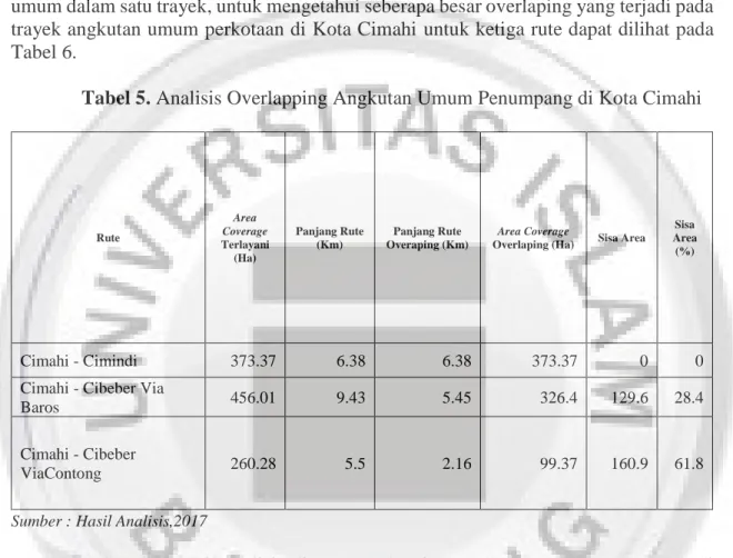 Tabel 5. Analisis Overlapping Angkutan Umum Penumpang di Kota Cimahi 