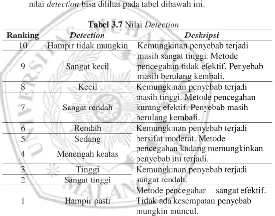 Tabel 3.7 Nilai Detection 