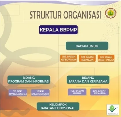 Gambar 5. Struktur Organisasi Balai Besar Pengembangan Mekanisasi Pertanian 