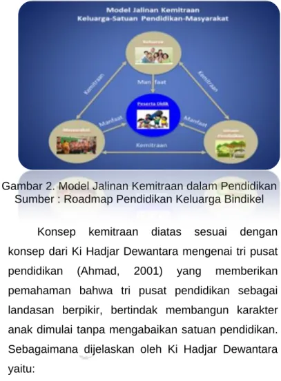 Gambar 2. Model Jalinan Kemitraan dalam Pendidikan  Sumber : Roadmap Pendidikan Keluarga Bindikel 