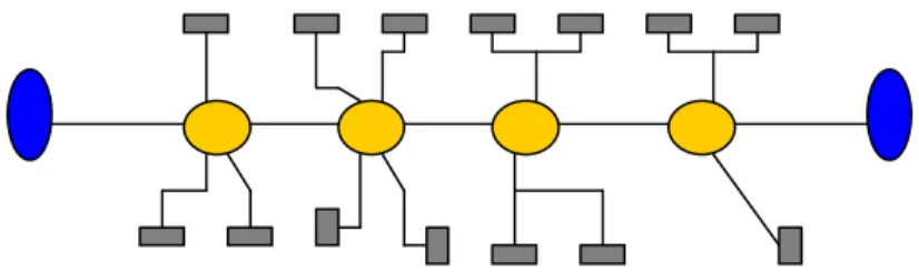 Gambar 2.5 Jaringan Trayek Pola Transfer Network 