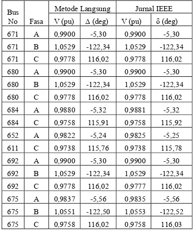 Tabel-4.2  Data beban feeder Bawan Pasaman 