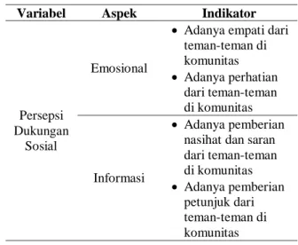 Tabel 1. Kisi-Kisi Skala Dukungan Sosial  Variabel  Aspek  Indikator 