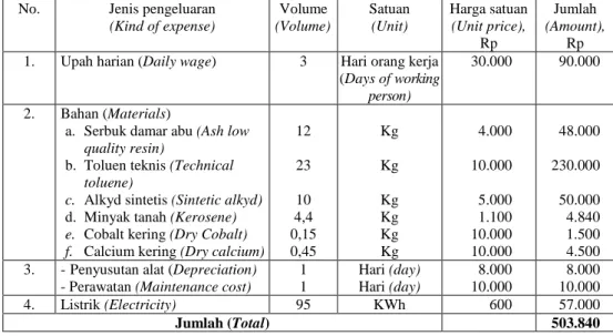 Table 4. The cost illustrations on the production of 50 kg of varnish from low quality  No