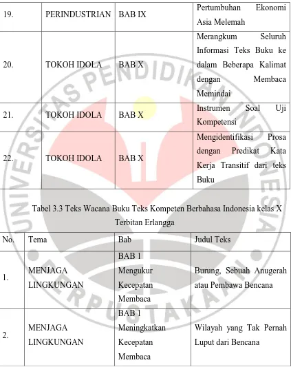Tabel 3.3 Teks Wacana Buku Teks Kompeten Berbahasa Indonesia kelas X 